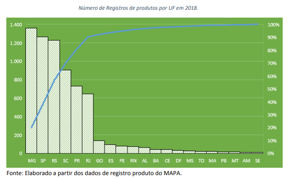 grafico mapa